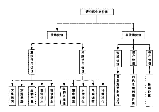 結(jié)構(gòu)圖